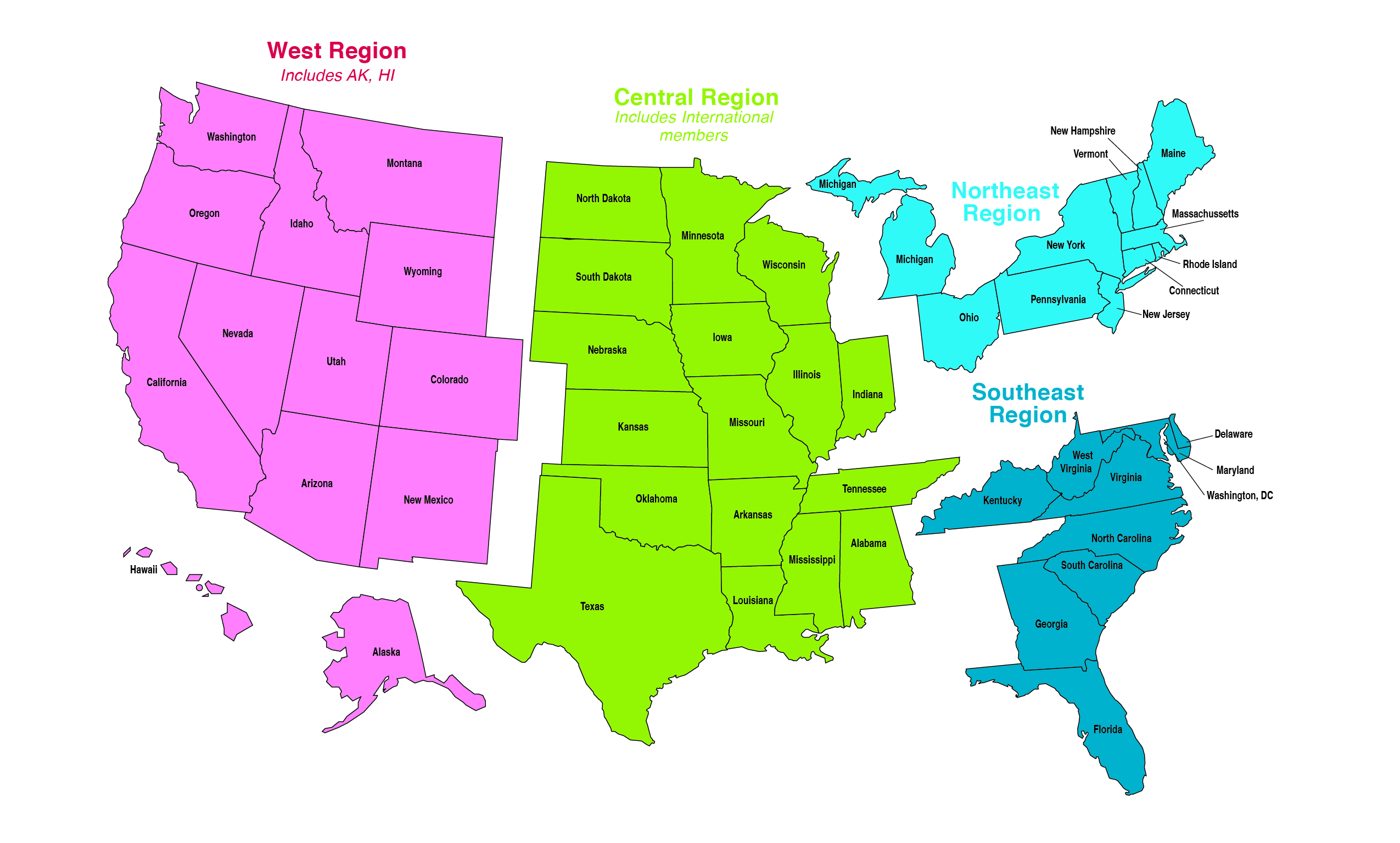 Regions